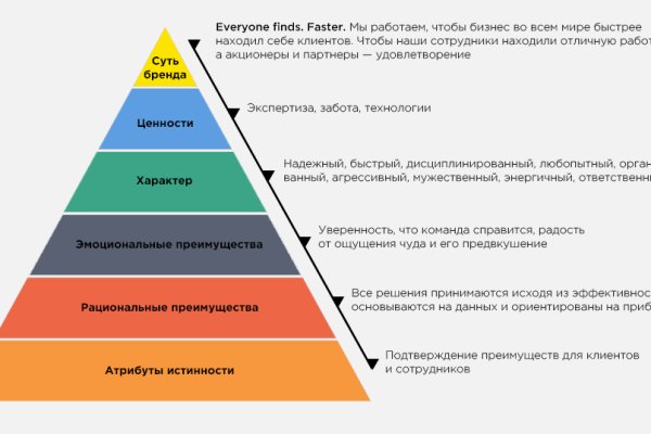 Kraken зеркало рабочее market